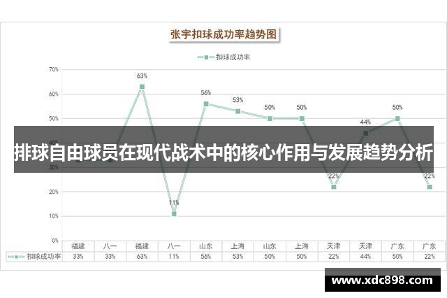 排球自由球员在现代战术中的核心作用与发展趋势分析