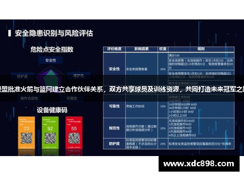 联盟批准火箭与篮网建立合作伙伴关系，双方共享球员及训练资源，共同打造未来冠军之路