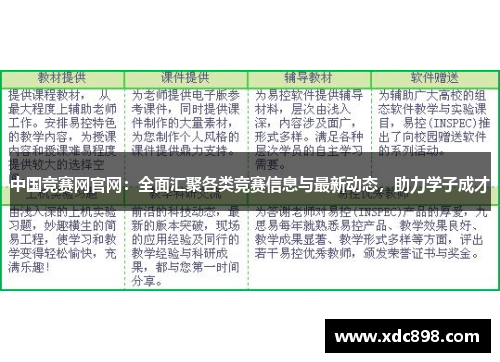 中国竞赛网官网：全面汇聚各类竞赛信息与最新动态，助力学子成才